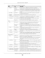 Preview for 33 page of ZyXEL Communications AX7501-B0 User Manual