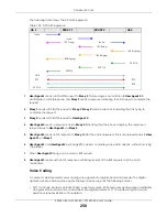 Preview for 258 page of ZyXEL Communications AX7501-B0 User Manual