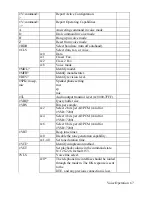 Preview for 74 page of ZyXEL Communications Comet 3356 User Manual