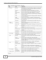 Preview for 24 page of ZyXEL Communications eircom D1000 User Manual