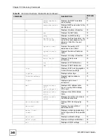 Preview for 240 page of ZyXEL Communications GS-2724 User Manual