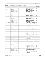 Preview for 253 page of ZyXEL Communications GS-2724 User Manual