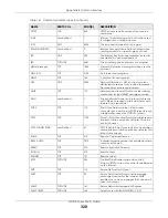 Preview for 320 page of ZyXEL Communications GS1915 Series User Manual