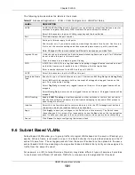 Preview for 101 page of ZyXEL Communications GS2210-24 User Manual