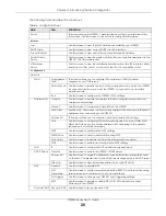 Preview for 20 page of ZyXEL Communications LTE3301 Series User Manual