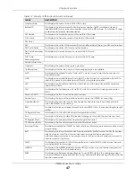 Preview for 47 page of ZyXEL Communications LTE3301 Series User Manual