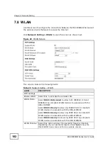 Preview for 102 page of ZyXEL Communications MAX208M2W SERIES User Manual