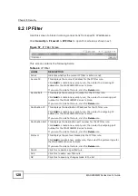 Preview for 128 page of ZyXEL Communications MAX208M2W SERIES User Manual