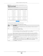 Preview for 165 page of ZyXEL Communications MG1930-30 User Manual