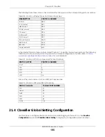 Preview for 195 page of ZyXEL Communications MG1930-30 User Manual