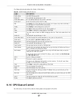 Preview for 57 page of ZyXEL Communications MGS3750-28F User Manual