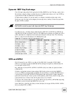 Preview for 283 page of ZyXEL Communications NWA-3500 User Manual