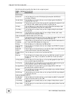 Preview for 50 page of ZyXEL Communications OLT-1308 User Manual