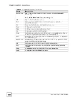 Preview for 108 page of ZyXEL Communications OLT-1308 User Manual