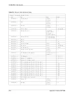 Preview for 276 page of ZyXEL Communications P-2302R-P1 Series User Manual