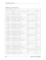 Preview for 278 page of ZyXEL Communications P-2302R-P1 Series User Manual