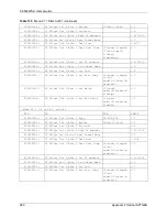 Preview for 280 page of ZyXEL Communications P-2302R-P1 Series User Manual