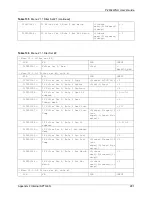 Preview for 281 page of ZyXEL Communications P-2302R-P1 Series User Manual