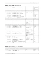 Preview for 283 page of ZyXEL Communications P-2302R-P1 Series User Manual