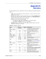 Preview for 285 page of ZyXEL Communications P-2302R-P1 Series User Manual