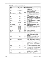 Preview for 286 page of ZyXEL Communications P-2302R-P1 Series User Manual