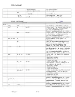 Preview for 18 page of ZyXEL Communications P-2602HW-D1A Firmware Release Notes