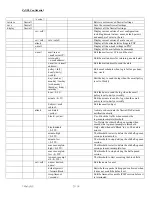 Preview for 21 page of ZyXEL Communications P-2602HW-D1A Firmware Release Notes