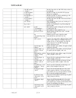 Preview for 22 page of ZyXEL Communications P-2602HW-D1A Firmware Release Notes