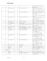 Preview for 31 page of ZyXEL Communications P-2602HW-D1A Firmware Release Notes