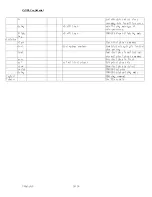 Preview for 36 page of ZyXEL Communications P-2602HW-D1A Firmware Release Notes