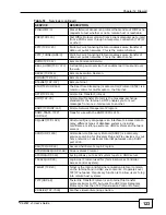 Preview for 123 page of ZyXEL Communications P-320W v3 User Manual