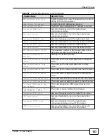 Preview for 167 page of ZyXEL Communications P-320W v3 User Manual