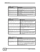 Preview for 168 page of ZyXEL Communications P-320W v3 User Manual