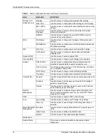 Preview for 52 page of ZyXEL Communications P-660H Series User Manual