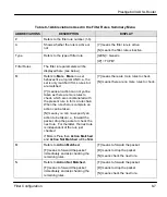 Preview for 101 page of ZyXEL Communications Prestige 643 User Manual