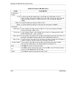 Preview for 126 page of ZyXEL Communications Prestige 652H series User Manual