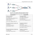 Preview for 235 page of ZyXEL Communications Prestige 652H series User Manual