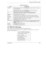 Preview for 255 page of ZyXEL Communications Prestige 652H series User Manual