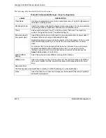 Preview for 272 page of ZyXEL Communications Prestige 652H series User Manual