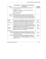 Preview for 317 page of ZyXEL Communications Prestige 652H series User Manual