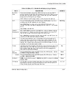 Preview for 351 page of ZyXEL Communications Prestige 652H series User Manual