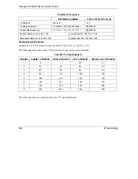 Preview for 506 page of ZyXEL Communications Prestige 652H series User Manual