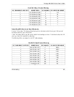 Preview for 507 page of ZyXEL Communications Prestige 652H series User Manual