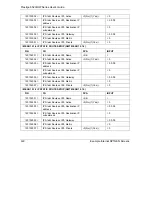 Preview for 530 page of ZyXEL Communications Prestige 652H series User Manual