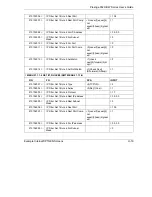 Preview for 541 page of ZyXEL Communications Prestige 652H series User Manual