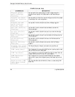 Preview for 566 page of ZyXEL Communications Prestige 652H series User Manual