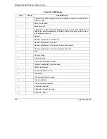 Preview for 568 page of ZyXEL Communications Prestige 652H series User Manual