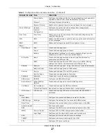 Preview for 27 page of ZyXEL Communications UAG4100 User Manual