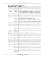 Preview for 43 page of ZyXEL Communications USG110 User Manual