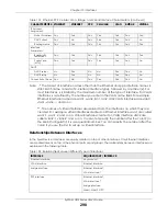 Preview for 298 page of ZyXEL Communications USG110 User Manual